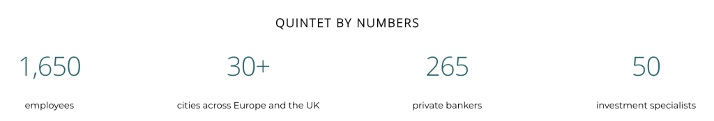 Informatie Quintet Private Bank